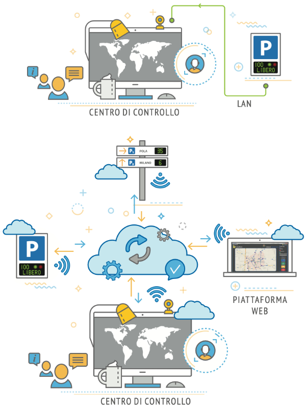 Centro di controllo
